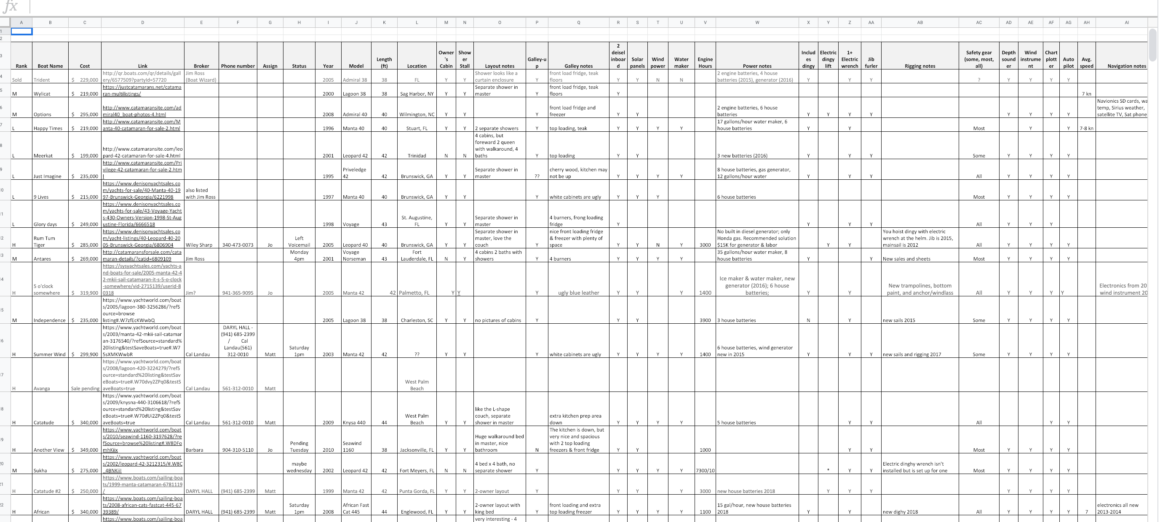 Screenshot of an excel workbook that contains multiple rows of boats for sales and different features across the columns